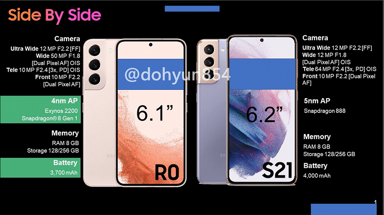 Все секреты Galaxy S22, Galaxy S22+ и Galaxy S22 Ultra раскрыты. Опубликованы рекламные и маркетинговые материалы, посвященные новым флагманам Samsung