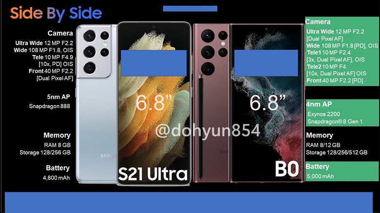 Все секреты Galaxy S22, Galaxy S22+ и Galaxy S22 Ultra раскрыты. Опубликованы рекламные и маркетинговые материалы, посвященные новым флагманам Samsung