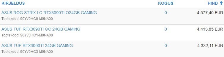 5000 долларов за GeForce RTX 3090 Ti – это норма. Видеокарта засветилась на сайте Palit и в европейском магазине