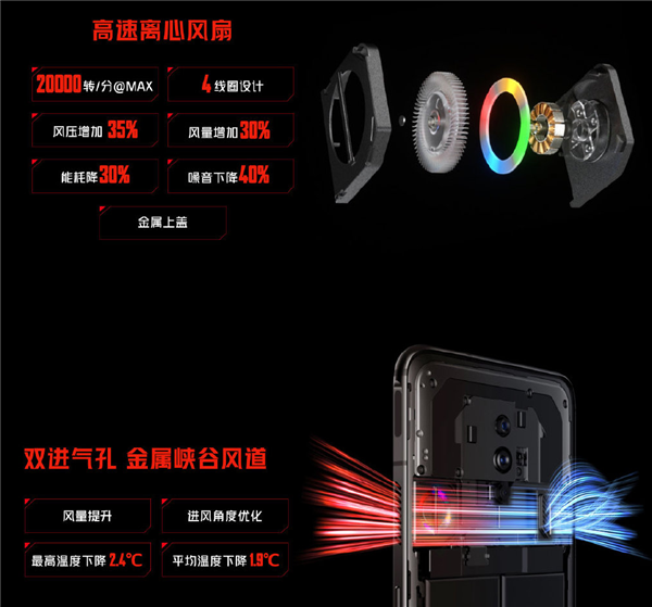 Невидимая фронтальная камера, 5000 мА·ч, 135 Вт, 120 Гц Snapdragon 8 Gen 1, 18 ГБ ОЗУ, 1 ТБ флеш-памяти за 760 долларов. Представлен Red Magic 7 Pro