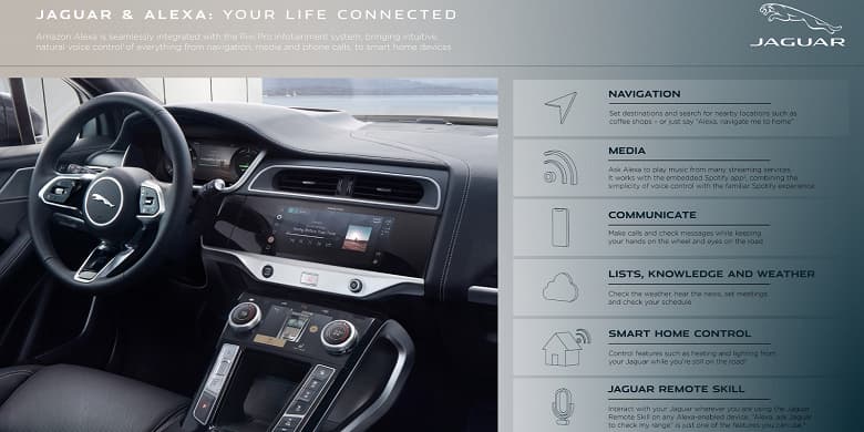 Опция Black Pack для Jaguar I-Pace включает 22-дюймовые диски, спойлер, пневматическую подвеску и поддержку Amazon Alexa