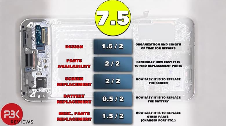 Первая разборка Samsung Galaxy S22. Смартфон получил 7,5 баллов из 10 за ремонтопригодность