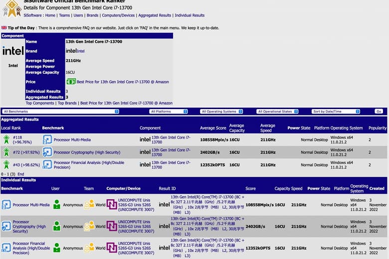 16 ядер, 5,2 ГГц и TDP 65 Вт. Подтверждены характеристики процессора Intel Core i7-13700