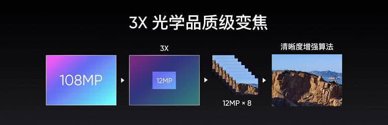 В недорогом Realme 10 Pro+ неожиданно обнаружился 3-кратный «оптический зум»