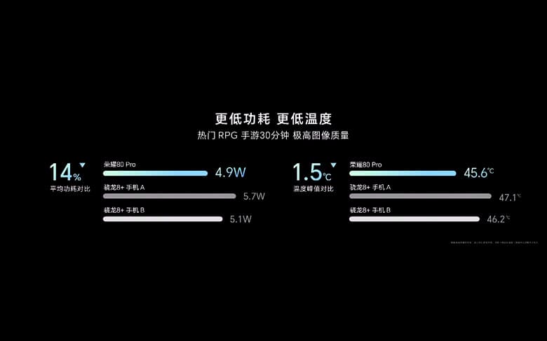 Среднебюджетный смартфон, который снимает лучше iPhone 14. Представлен Honor 80 Pro со 160-мегапиксельной камерой, Snapdragon 8 Plus Gen 1, 50-мегапиксельной фронтальной камерой и аккумулятором 4800 мА·ч