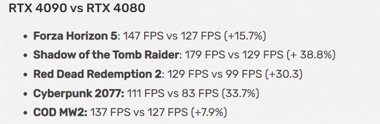 GeForce RTX 4080 за 1200 долларов предлагает на 50% большую производительность, чем RTX 3080. Появились новые тесты новинки