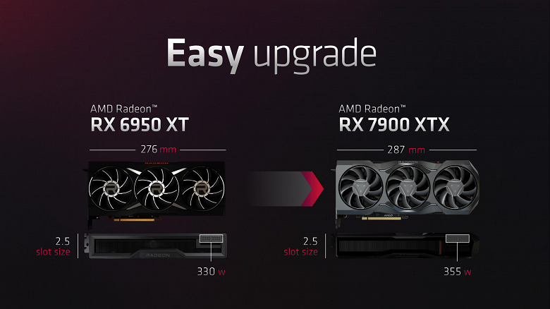 Фотогалерея дня: графический процессор Navi 31 и построенная на его базе Radeon RX 7900 XTX, которым предстоит поборотьcя с AD102 и GeForce RTX 4090