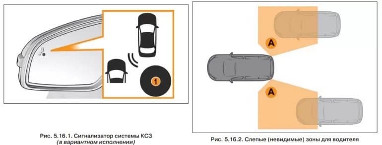 Такой опции в автомобилях Lada никогда не было. Lada Vesta может получить систему контроля слепых зон