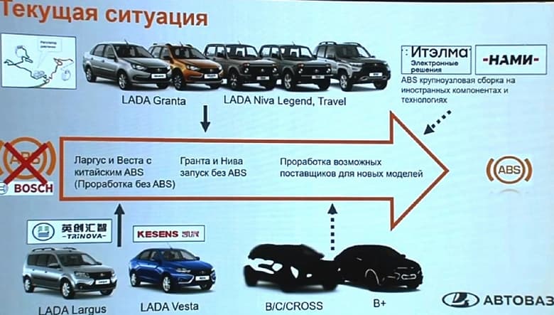 Новая Lada Vesta получит китайскую ABS Kesens. Для моделей Lada следующего поколения идёт подбор поставщиков Новая Lada Vesta получит китайскую ABS Kesens. Для моделей Lada следующего поколения идёт подбор поставщиков