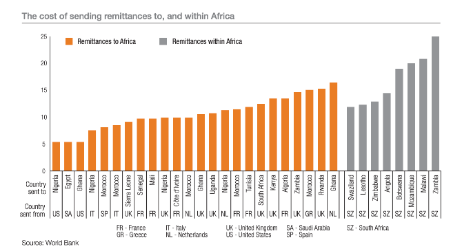 Сеть Bitcoin Lightning Network будет использоваться для фиатных переводов между ЕС и Африкой