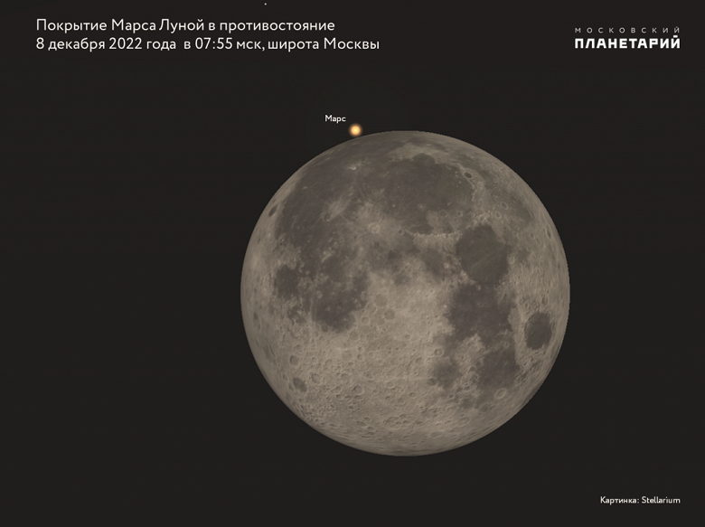 Главное - не проспать: завтра утром полная Луна затмит Марс при его максимальной яркости