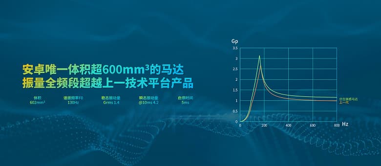 OnePlus 11 получит «бионический» вибромотор. Возможно, он будет самым мощным мотором в Android-телефоне