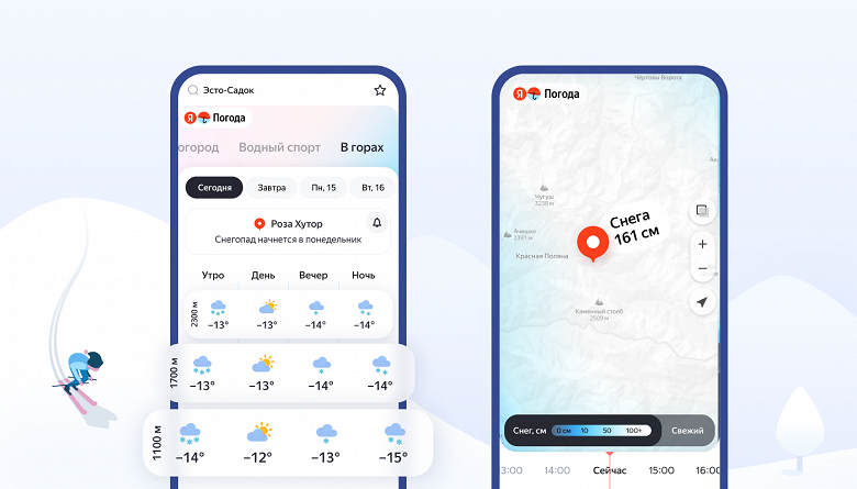 Катайтесь на здоровье: прогноз «Яндекс Погоды» доступен более чем для 300 горнолыжных курортов