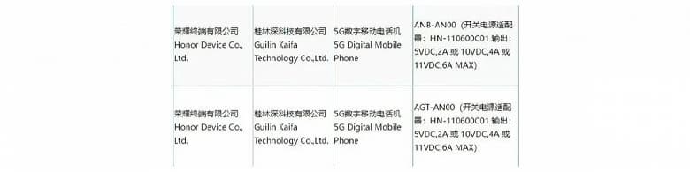 Honor готовит Honor 80 GT и новую версию Honor 80 Pro. Что о них известно?