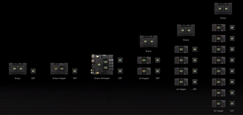 Nvidia представила 144-ядерный CPU с энергопотреблением 500 Вт. Grace CPU Superchip ориентирован на ЦОД