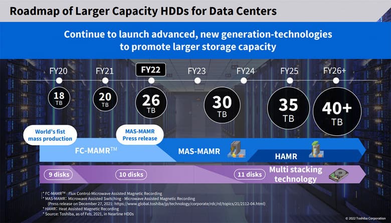 Обнародован план Toshiba, предусматривающий выпуск HDD объемом более 40 ТБ