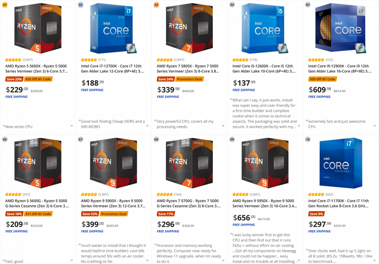 Intel Core i7-12700K невероятно подешевел в США: всего лишь 189 долларов за мощный 12-ядерный процессор