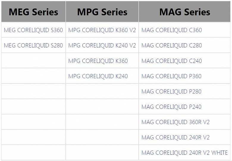 Все системы жидкостного охлаждения MSI поддерживают процессоры AMD в исполнении AM5