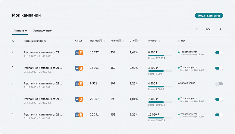 СберБанк представил простой сервис для запуска рекламы в соцсетях. СберТаргет работает с физлицами