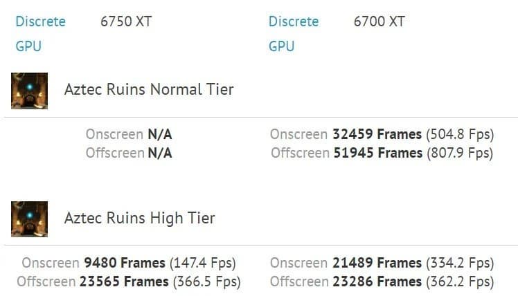 AMD, а зачем такое обновление видеокарт? Radeon RX 6750 XT в первом тесте лишь на 2% быстрее RX 6700 XT