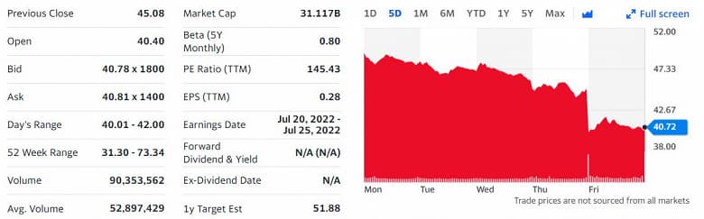 Юристы Twitter обвинили Илона Маска в нарушении соглашения о неразглашении информации