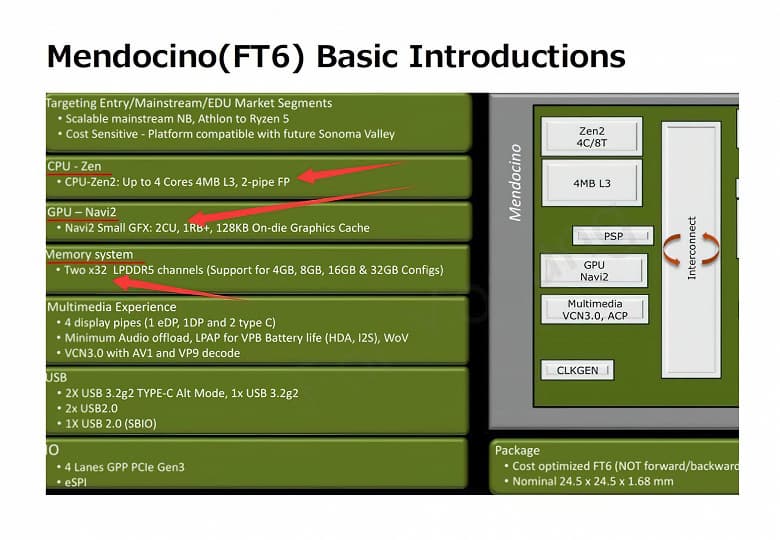 Такими должны быть процессоры для дешёвых ноутбуков по версии AMD. Появились спецификации APU Mendocino Такими должны быть процессоры для дешёвых ноутбуков по версии AMD. Появились спецификации APU Mendocino