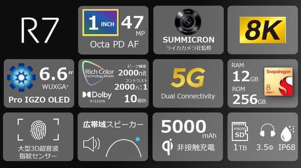 Экран OLED 6,6 дюйма 240 Гц, до 1,25 ТБ флеш-памяти, камера Leica c дюймовым 47-мегапиксельным датчиком и 5000 мА·ч. Представлен уникальный камерофон Sharp Aquos R7