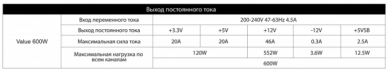 APB-600B8 и APB-700B8 - новые бюджетные блоки питания Chieftec серии Value
