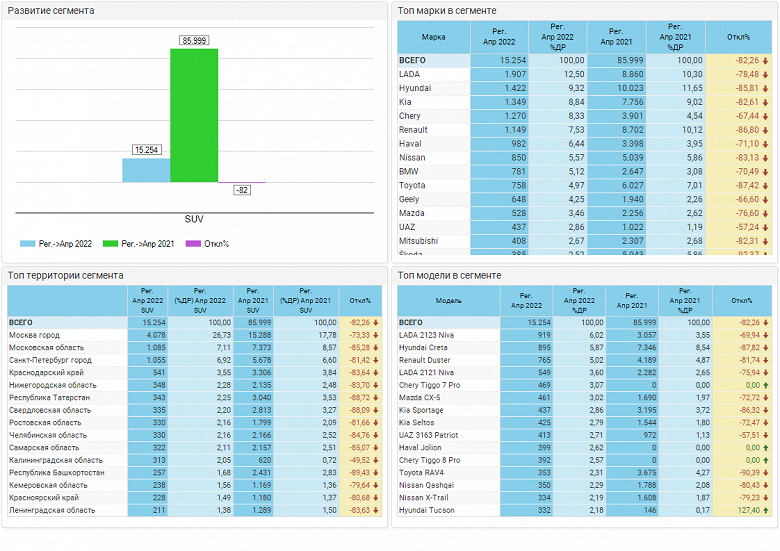 Новая реальность рынка кроссоверов России. Самый популярный внедорожник — Lada Niva Travel