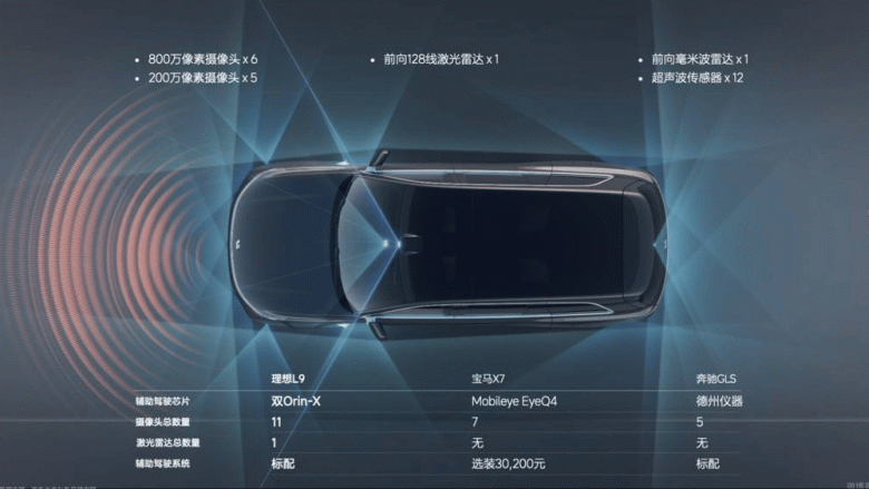 449 л.с., пробег 1315 км на полном баке, разгон до 100 км/ч за 5,3 с, 2 кВт звука, 6 мест и 5,2 метра дины. В Китае представлен кроссовер Li Auto L9, и он уже вызвал небывалый ажиотаж