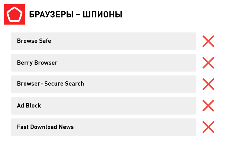 Блокировщики рекламы сами напичканы рекламой. В Роскачестве выявили подозрительные, опасные и приложения-шпионы
