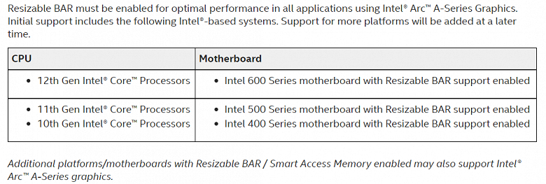 Intel создала большую путаницу с видеокартой Arc A380. Неясно, с какими процессорами и системными платами её можно использовать