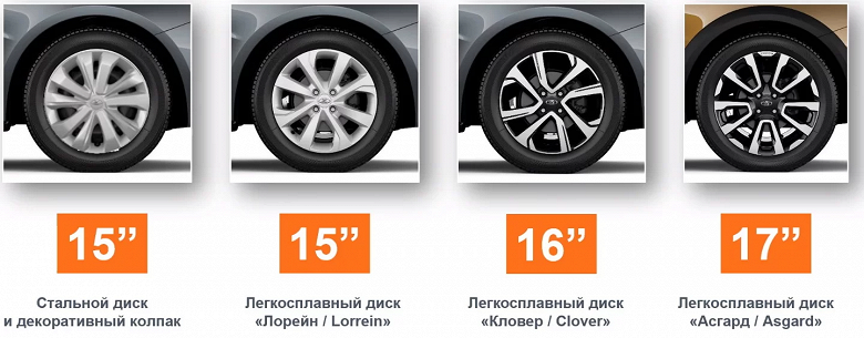 Экстерьер Lada Vesta NG разобрали в деталях