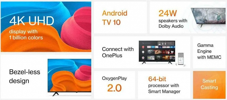 Представлен очень доступный 4K-телевизор OnePlus диагональю 50 дюймов