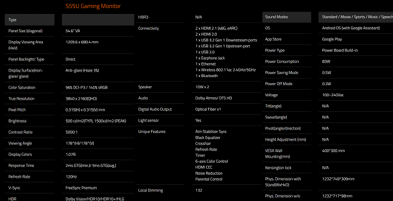 Android, 55-дюймовый экран и 120 Гц. Представлен огромный игровой монитор Gigabyte S55U