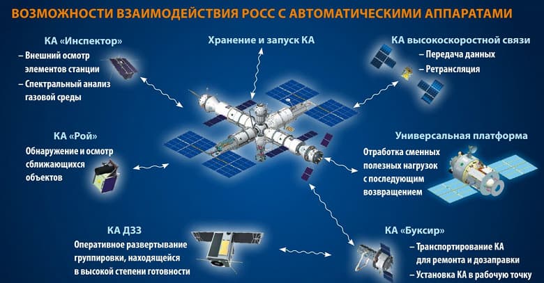 «Эту систему у нас даже покупали европейцы для своего грузового корабля АTV». На российской орбитальной станции будет система дозаправки спутников