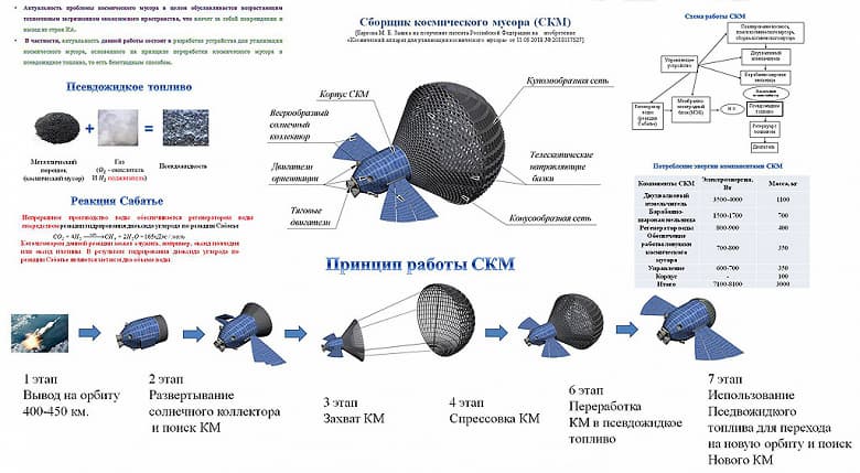В России представили оригинальный спутник-охотник, питающийся «космическим мусором» 