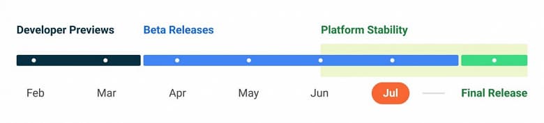 Выпущена финальная бета Android 13 — дальше релиз