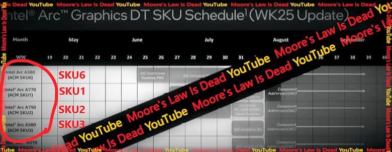 Видеокарты Intel задерживаются — что известно и когда ждать