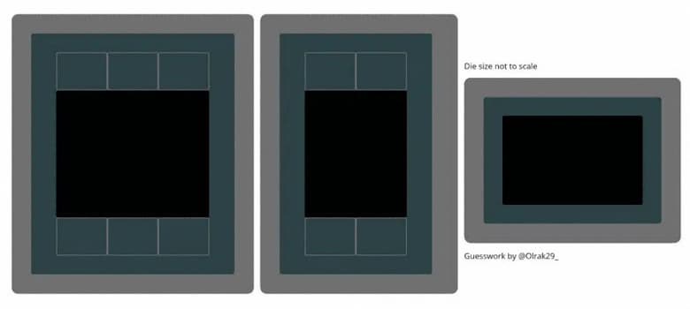 12 228 потоковых процессоров, шина памяти разрядностью 384 бита и 192 МБ быстрой кэш-памяти. Возможные характеристики Radeon RX 7900 XT
