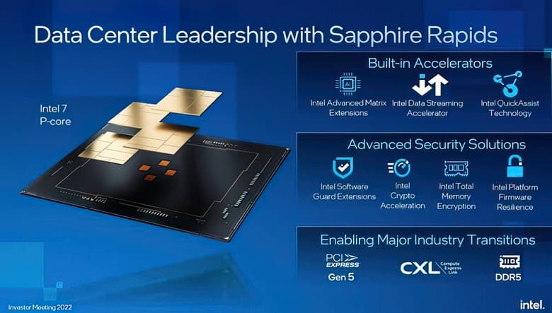 У Intel большие проблемы с новыми процессорами. Sapphire Rapids сменили уже 12 степпингов и в итоге задержатся более чем на два года