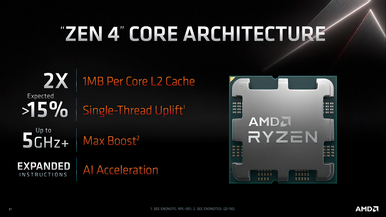 Названы вероятные даты анонса и релиза процессоров AMD Ryzen 7000. Новинки покажут уже 29 августа