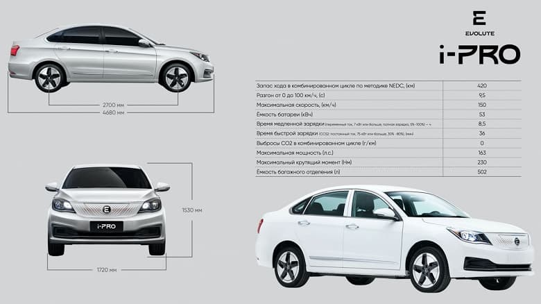 163 л.с. и запас хода 420 км. Раскрыты характеристики электрического седана Evolute i-PRO, который можно будет купить с 35-процентной скидкой