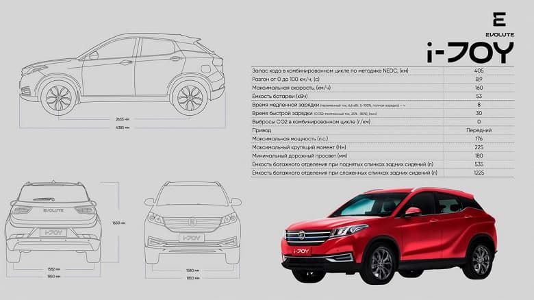 176 л.с., разгон до 100 км/ч за 8,9 с и запас хода 405 км. Раскрыты характеристики первого электромобиля российского бренда Evolute – компактного кроссовера i-JOY
