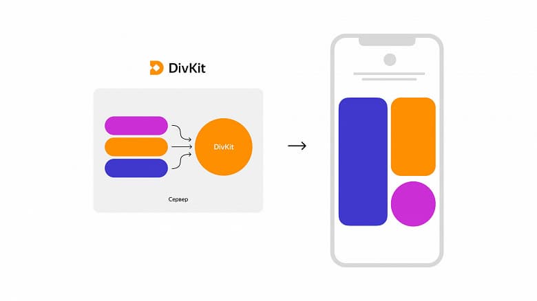 Яндекс выложил в открытом доступе инструмент для ускорения разработки мобильных приложений Яндекс выложил в открытом доступе инструмент для ускорения разработки мобильных приложений