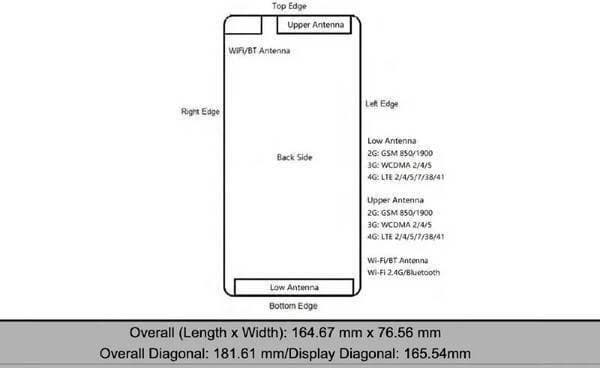 Xiaomi готовит сверхдешевый смартфон Redmi A1, и он будет глобальной моделью