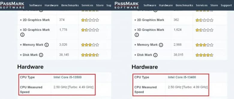 Ядер больше, но частоты ниже. Раскрыты частоты процессоров Core i5-13400 и i5-13500, и они ниже, чем у нынешних Intel Core i5-12400 и Core i5-12500