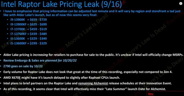 16-ядерный Core i7-13700K за 320 долларов, 24 ядерный Core i9-13900K за 730 долларов. Инсайдер назвал стоимость процессоров Intel Core 13 поколения (Raptor Lake)