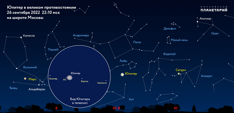 Великое противостояние: сегодня Юпитер сияет ярче всего и ближе всего к Земле за последние 59 лет, как рассмотреть в подробностях