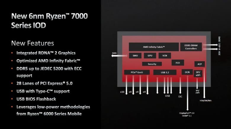 У встроенного GPU процессоров Ryzen 7000 есть то, чего нет в GeForce RTX 40. AMD поделилась подробностями о новинках